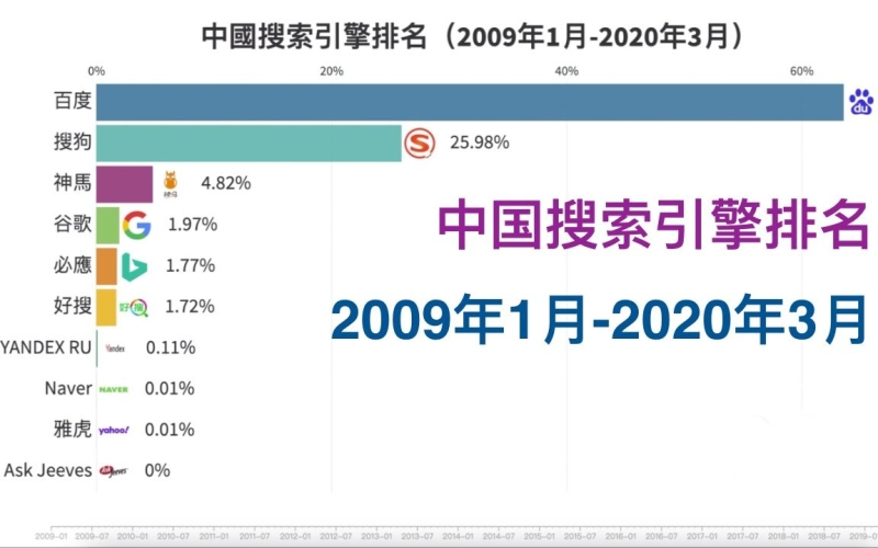 百度搜索热门文章标题，99久久综合狠狠综合久久aⅴ