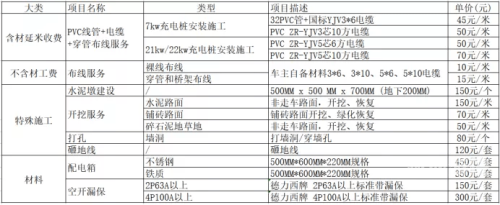 一站式指南，轻松掌握家庭与办公设备安装技巧安装充电桩多少钱一台