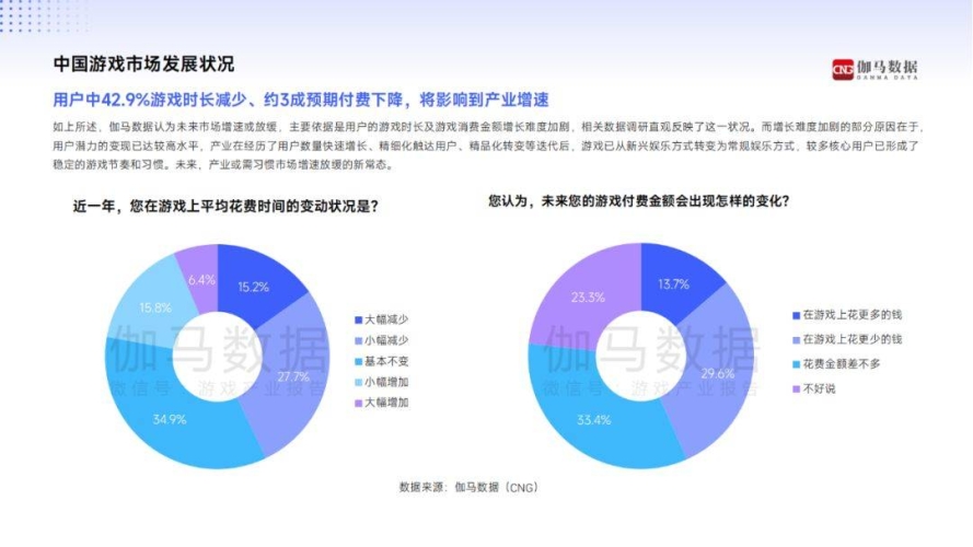 手游市场分析报告手游市场分析报告