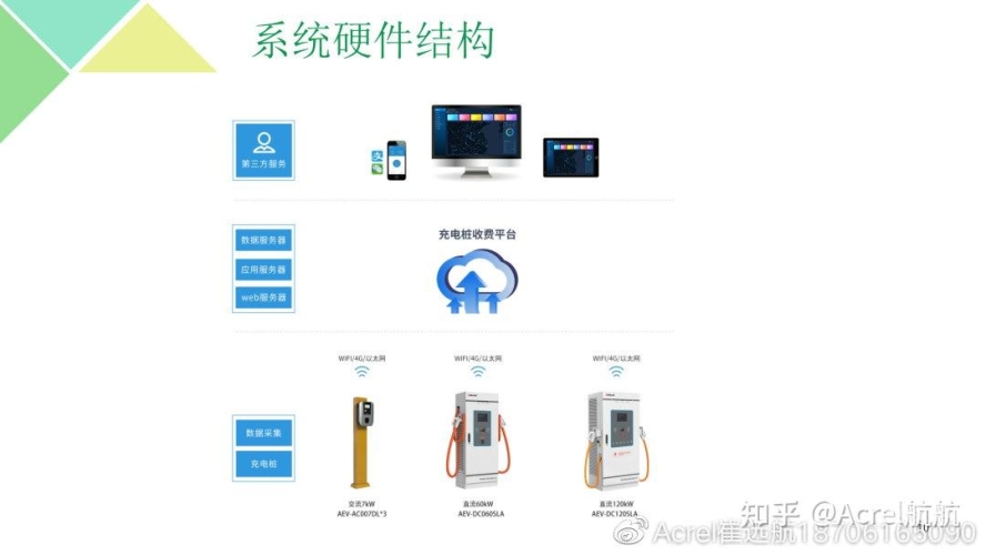 安装指南，从基础到专业，全面解读各类软件、硬件及系统的安装步骤安装充电桩需要办理哪些手续