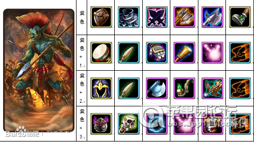 dota英雄出装攻略大全Dota 2 英雄出装攻略大全，打造最强战力