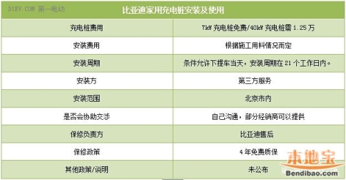 轻松掌握！家用智能门锁安装全攻略安装充电桩多少钱一台
