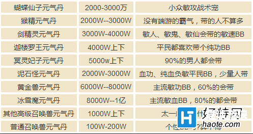 大话西游2元旦任务攻略大话西游2元旦任务全攻略