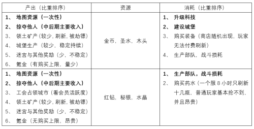 仙剑客栈修改器仙剑客栈修改器，玩家的利器还是破坏游戏平衡的元凶？