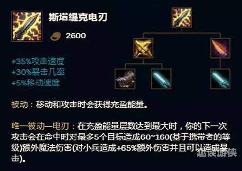 LOL战绩查询网站全解析，快速找到你的游戏数据宝藏LOL战绩查询网站源码