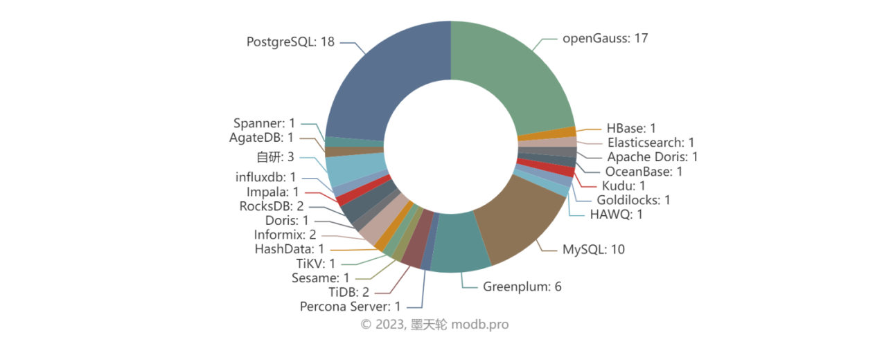 2023年热门网游排行榜TOP 10目前玩的人最多网游排行免费的