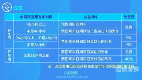 如何高效查询12306火车票？实用技巧与常见问题解答12306火车票查询官网