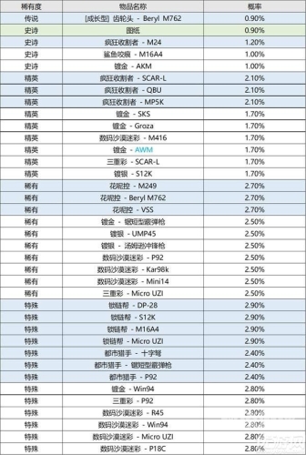绝地求生官网更新公告，新内容、新模式与系统优化全解析绝地求生官网更新公告2024