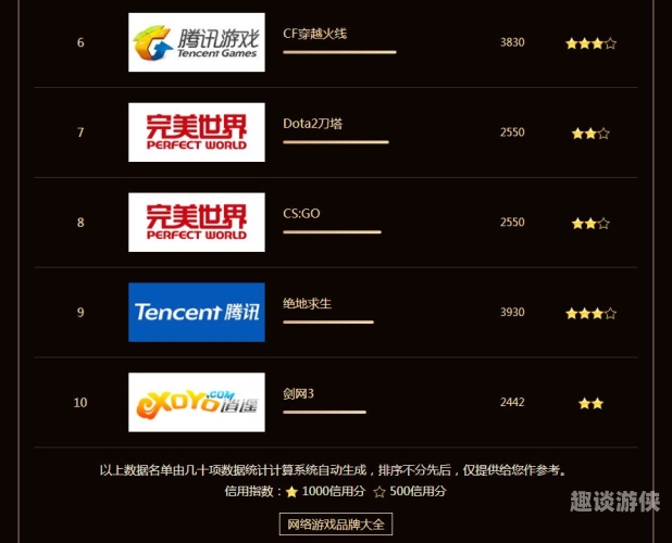 腾讯网游排行榜前十名腾讯网游排行榜前十名
