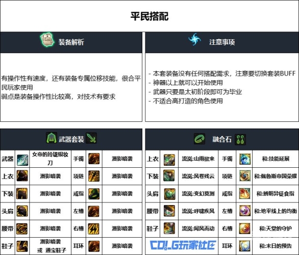 DNF70版本之装备巅峰，最强装备全解析dnf70版本最好的装备