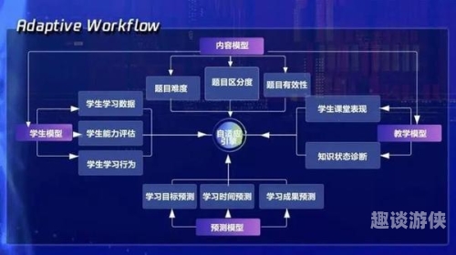 一区二区三区四区在线AI技术在教育领域的创新应用