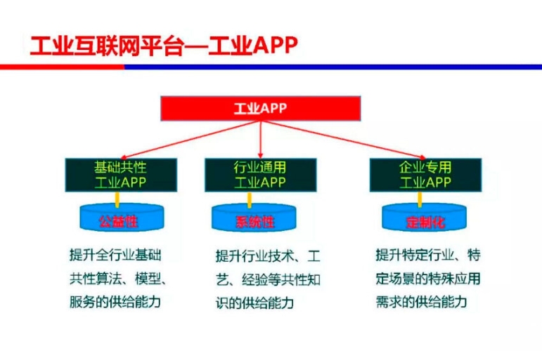 平台app探索平台APP的无限可能，功能、优势与使用技巧全解析