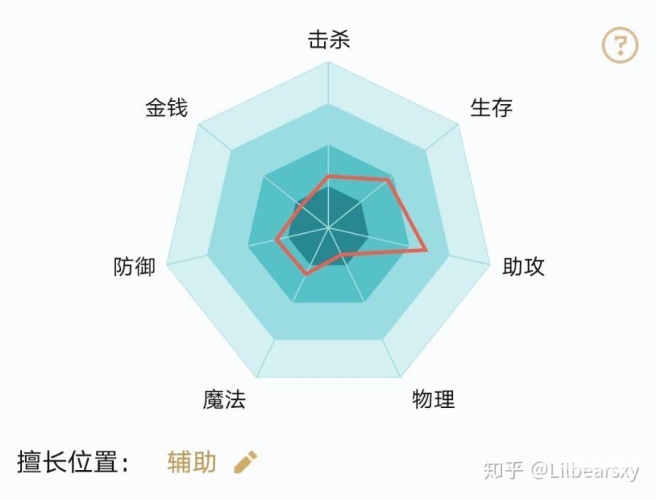 LOL值得苦练的英雄Top10，打造你的专属英雄池英雄联盟最值得练的英雄有哪些
