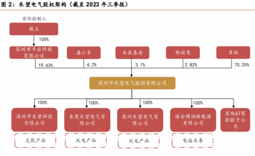 一、企业概况