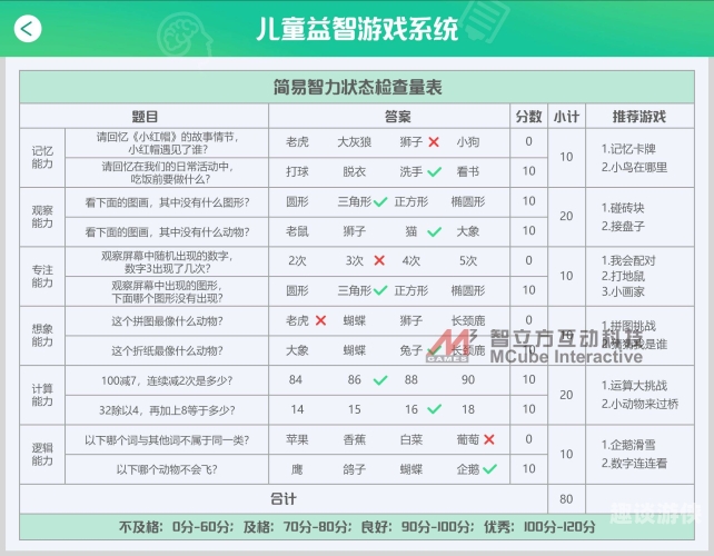 益智小游戏，趣味与智慧的完美碰撞益智小游戏排行榜前十名