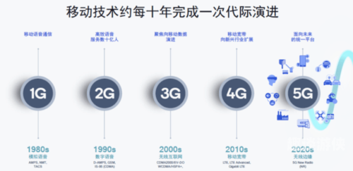 伊人久久大香线蕉综合5g伊人久久大香线蕉综合5G，科技与生活的深度融合探索