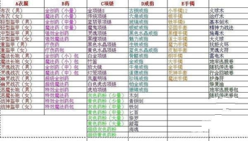传奇185版本终极装备大揭秘传奇185版本终极装备怎么获得