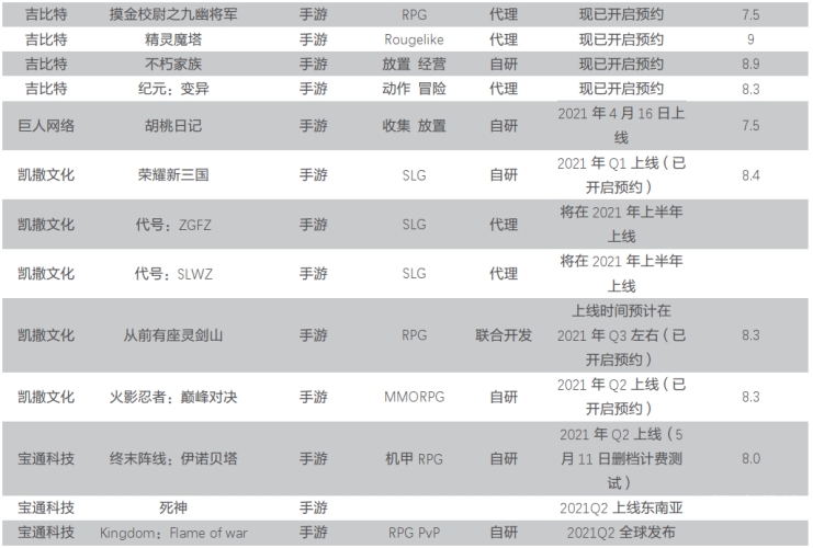 穿越虚拟世界，揭秘网络游戏排行榜的崛起与影响网络游戏排行榜第一名