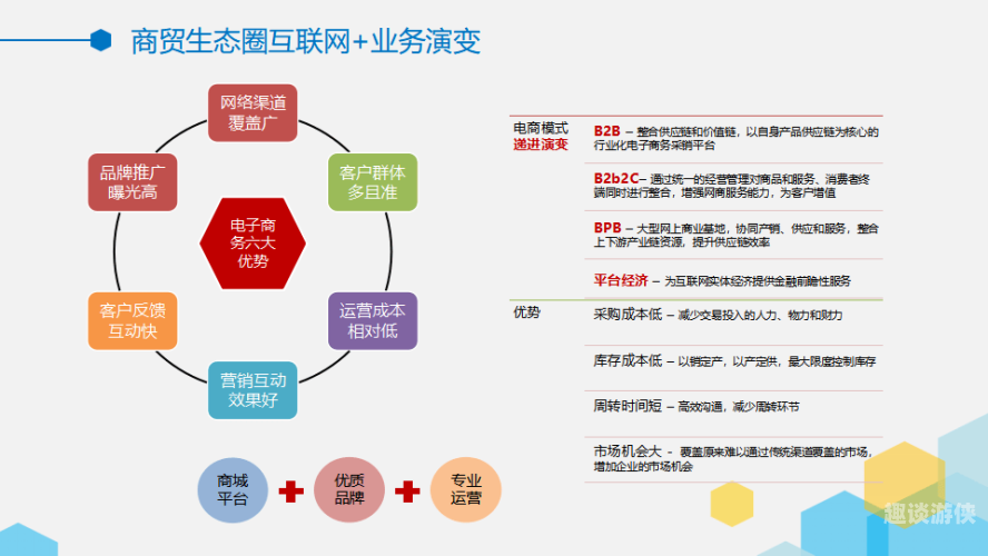 波克城市，数字化商业的新革命