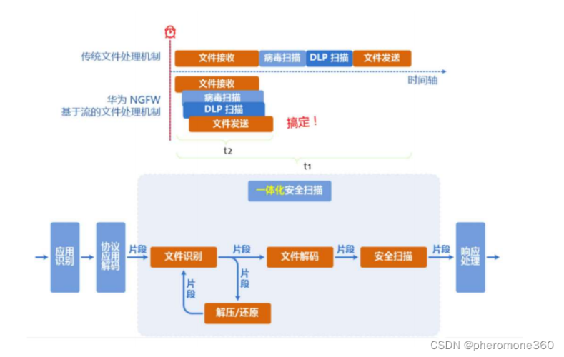 第394页