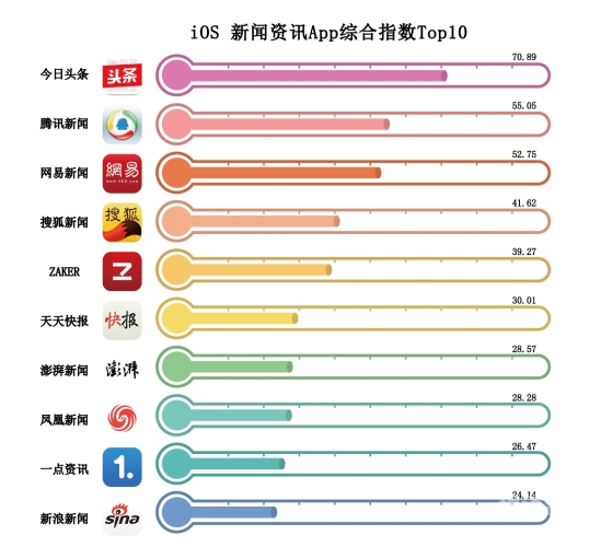 丁香五月，综合缴情报道——新闻资讯网站小编角色设定