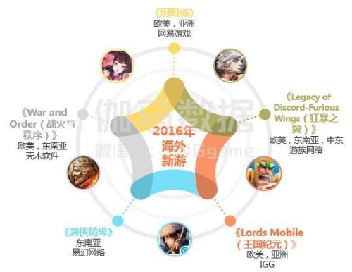 亚洲与欧美游戏市场新闻资讯