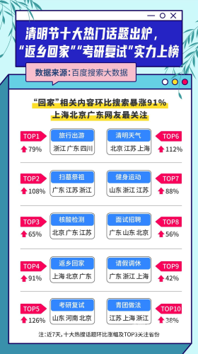 百度搜索收录，91高清视频一二三区文章