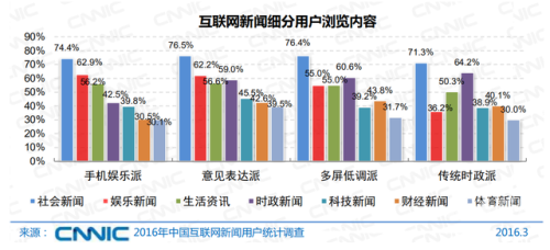国产精品高清免费看，新闻资讯网站解读
