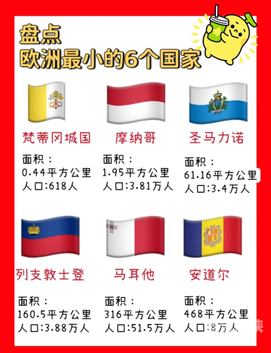 亚洲与欧洲国家代码及中文介绍