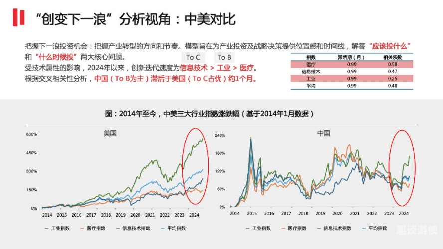 1024亚洲国产综合，全面报道最新动态与产业趋势