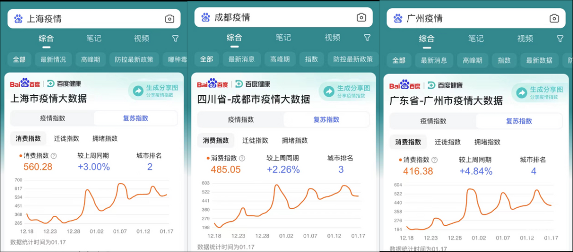 新闻资讯，百度搜索热门角色设定