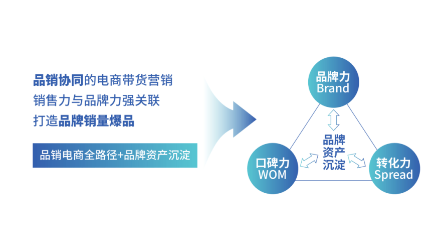 亚洲电影小视频三，短视频风潮下的新机遇亚洲 三声